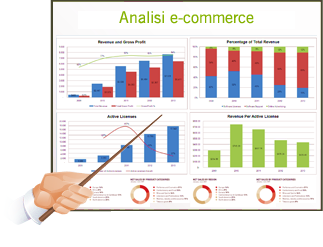 analisi per e-commerce